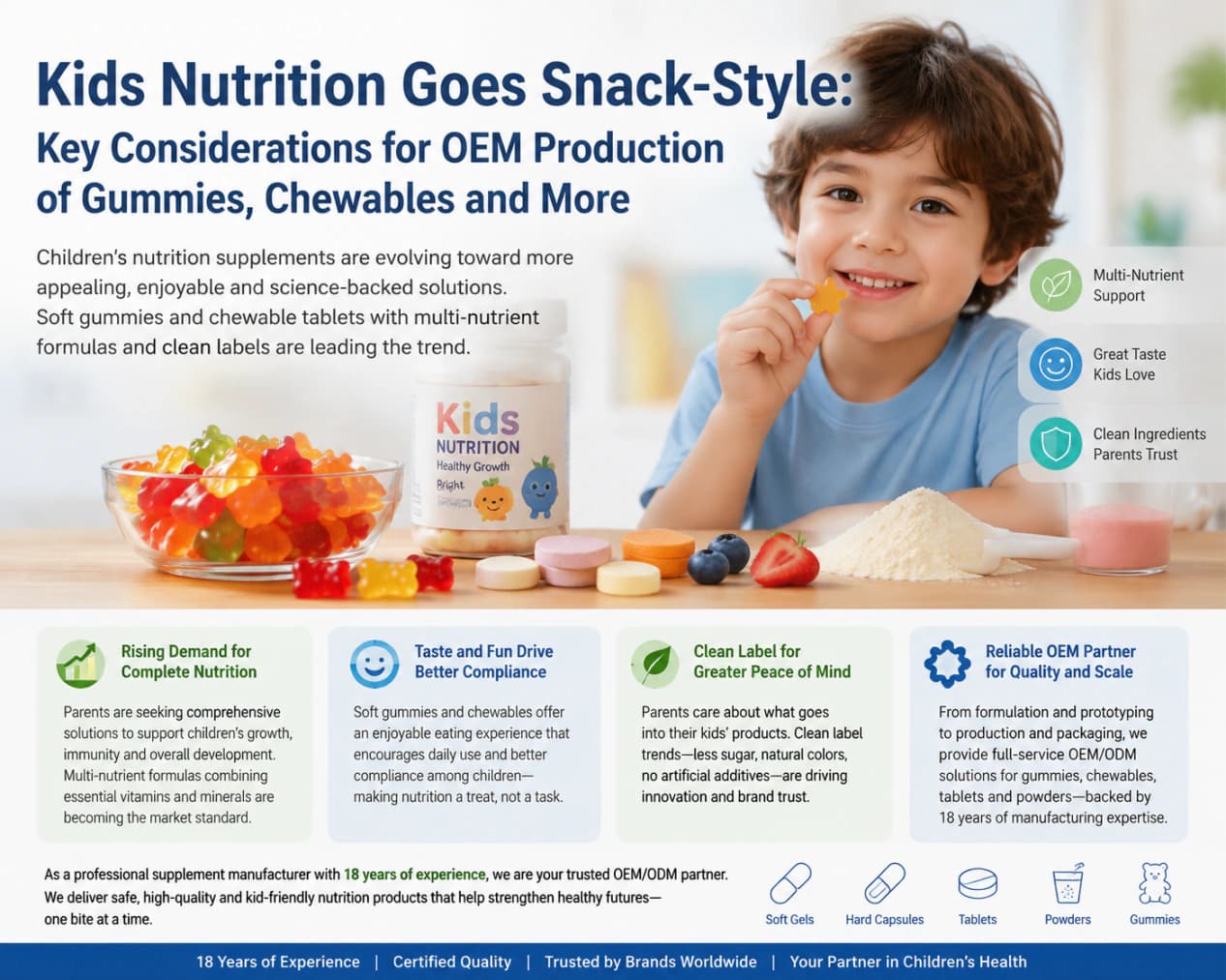 Children's nutrition snack-like dosage forms and OEM project considerations